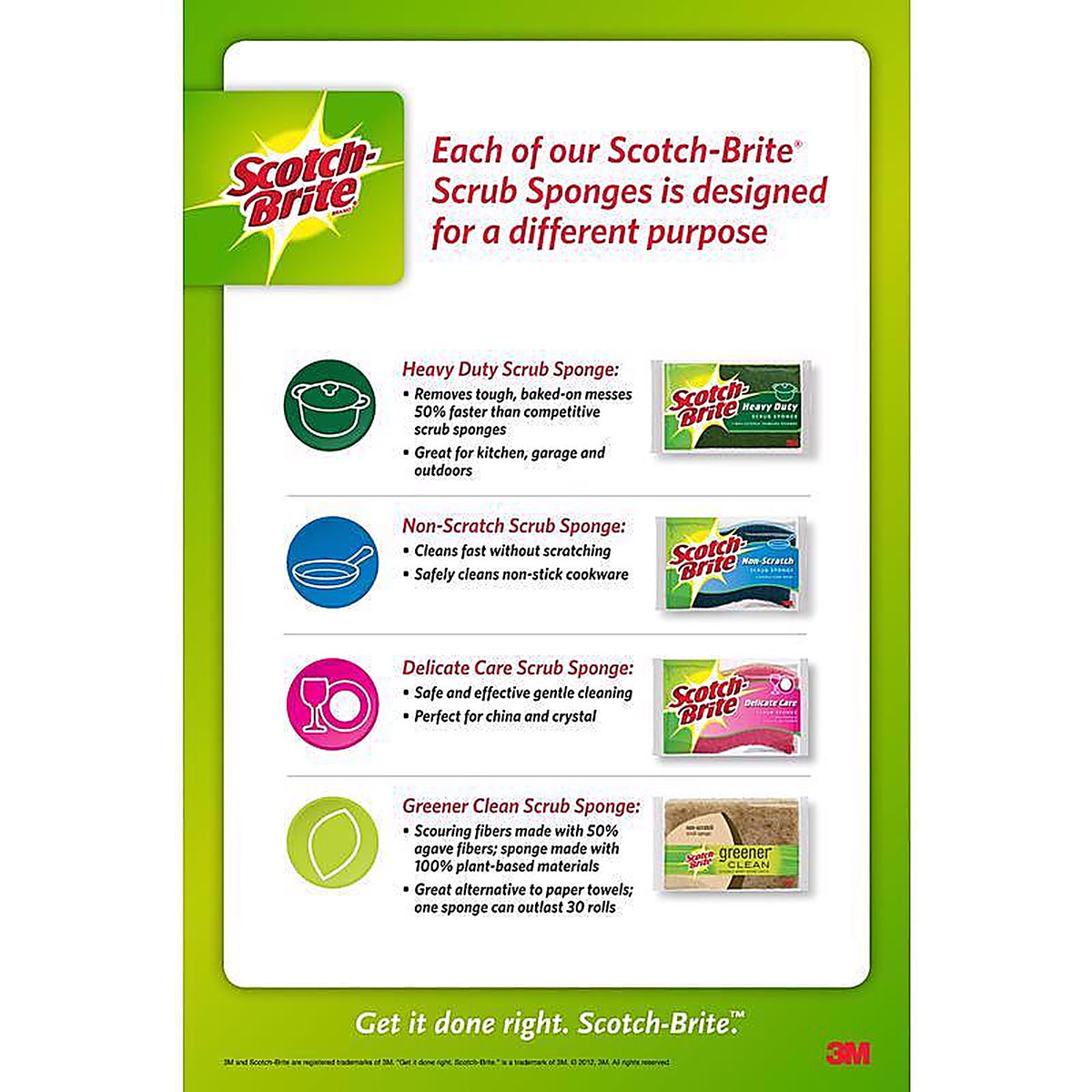 3M 483-7-RSC Scotch-Brite Heavy Duty Dishwand Scrubber Refill For Kitchen 2/Pack
