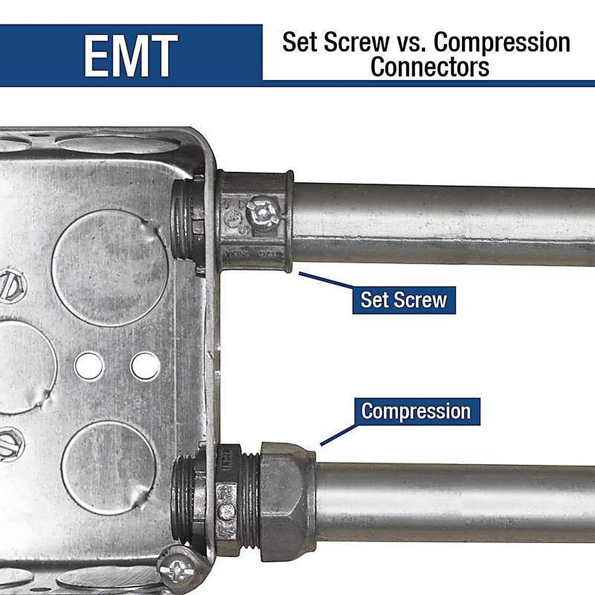 Sigma Electric 49251 ProConnex 3/4 in. Dia. Die-Cast Zinc Compression Connector For EMT 1/Pack