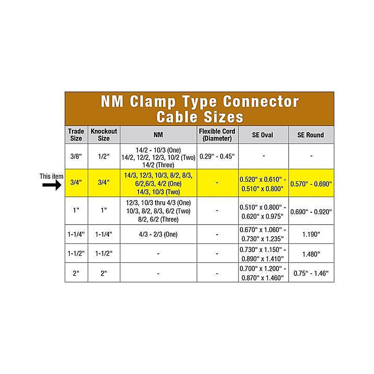Sigma Electric C-750 ProConnex NM/SE Clamp Cable Connector 50/Pack