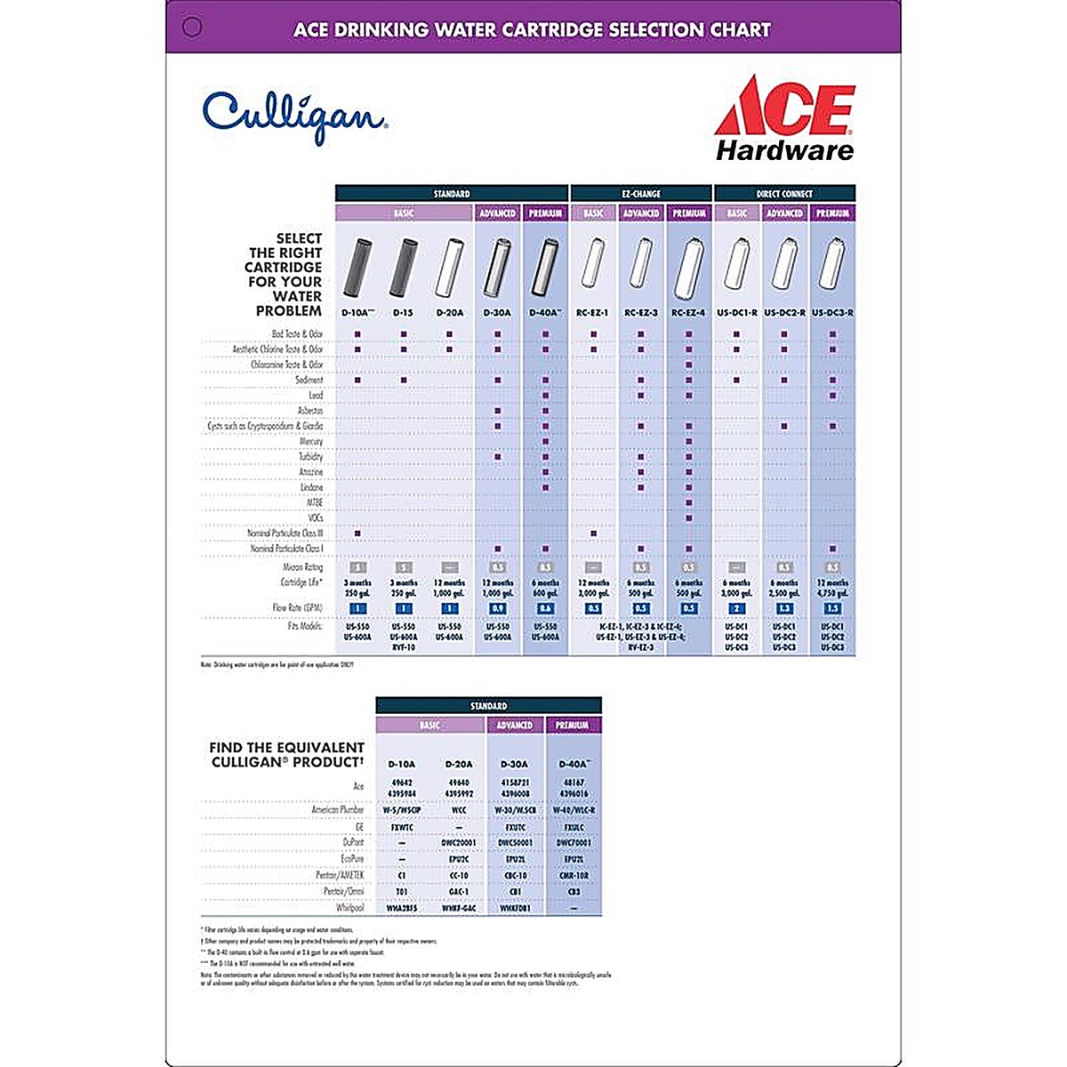 Culligan US-EZ-1 Under Sink Water Filtration System