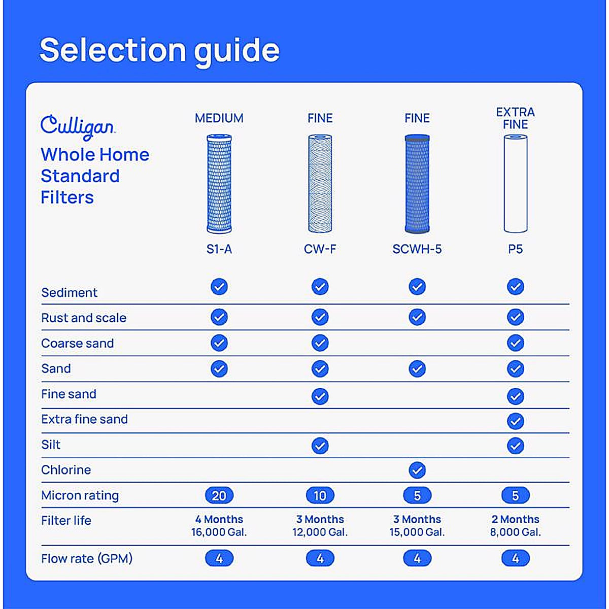 Culligan CW-F Whole House Water Filter For HF-150, HF-160 and HF-360