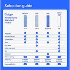 Culligan HF-150A Whole House Filter System
