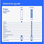 Culligan US-600A Under Sink Drinking Water Filter