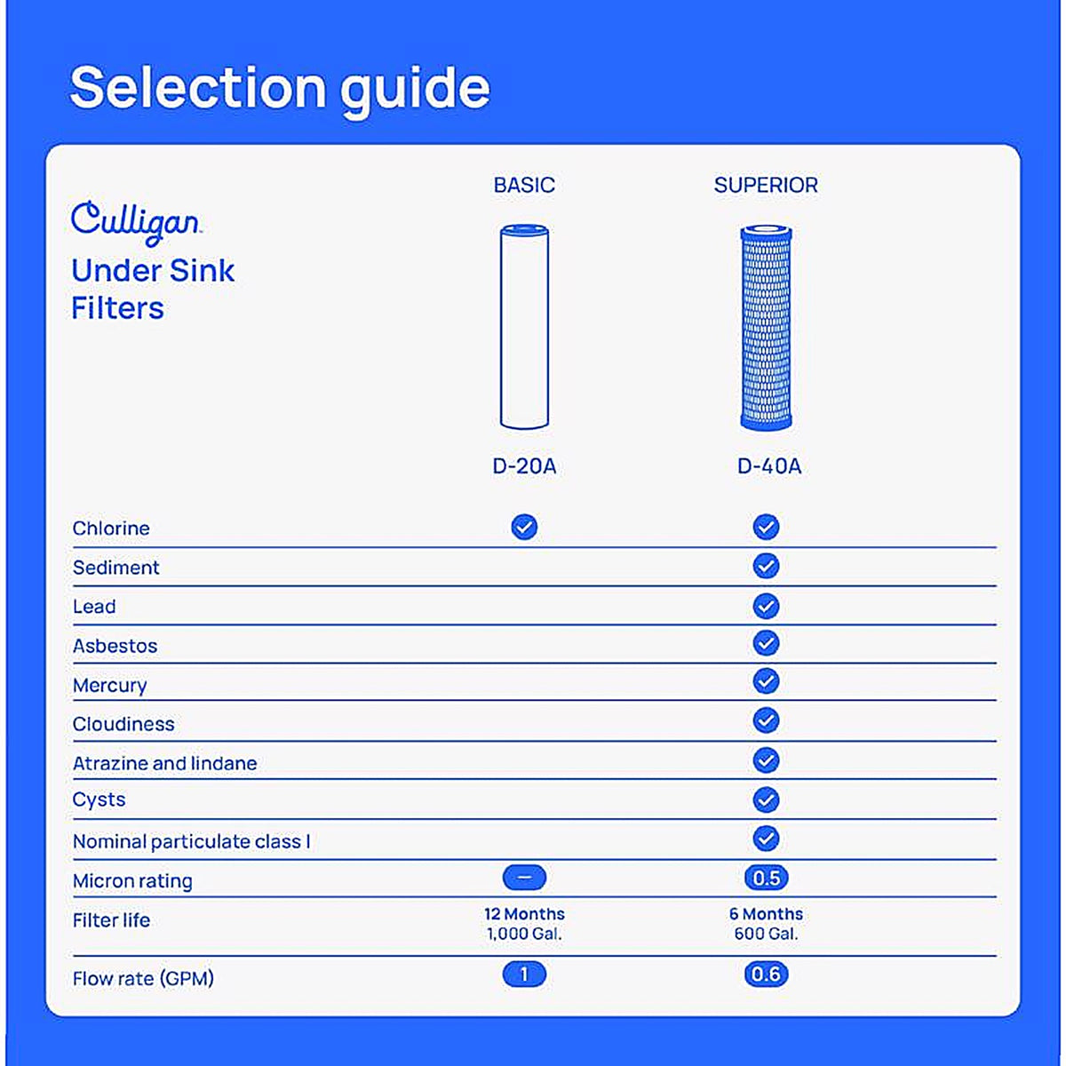 Culligan US-600A Under Sink Drinking Water Filter